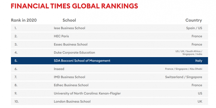 the-road-from-accounting-audit-to-corporate-finance-