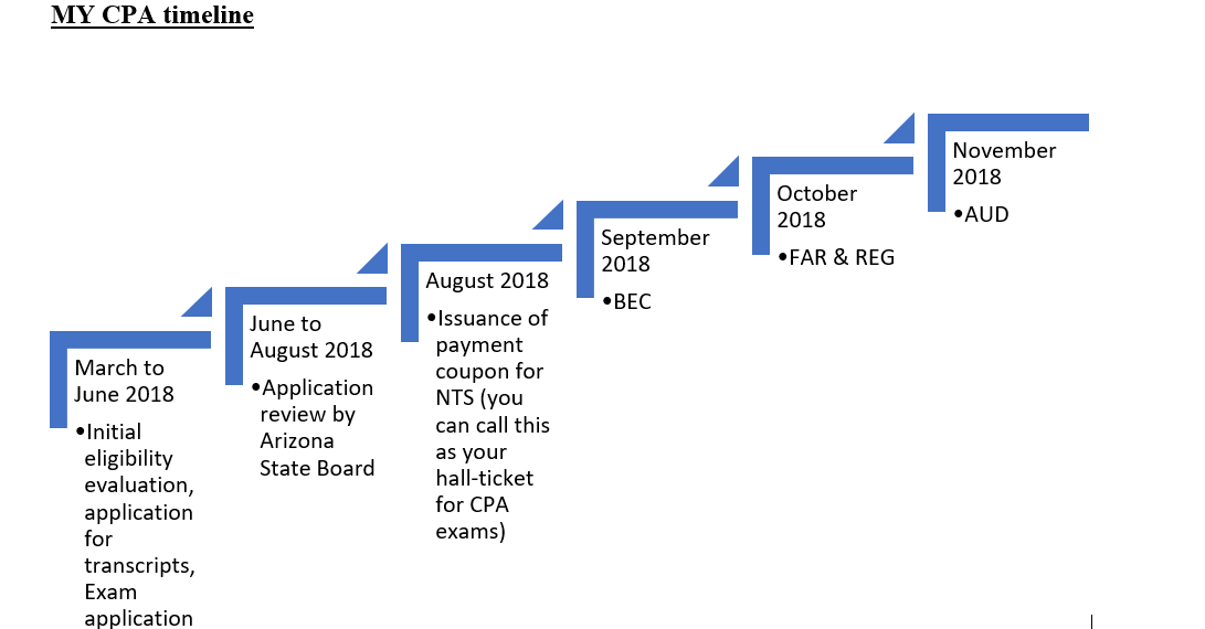 should-an-indian-ca-pursue-cpaus-how-jyoti-asrani-pursued-cpaus-taking-into-consideration-her-long-term-career-goals-