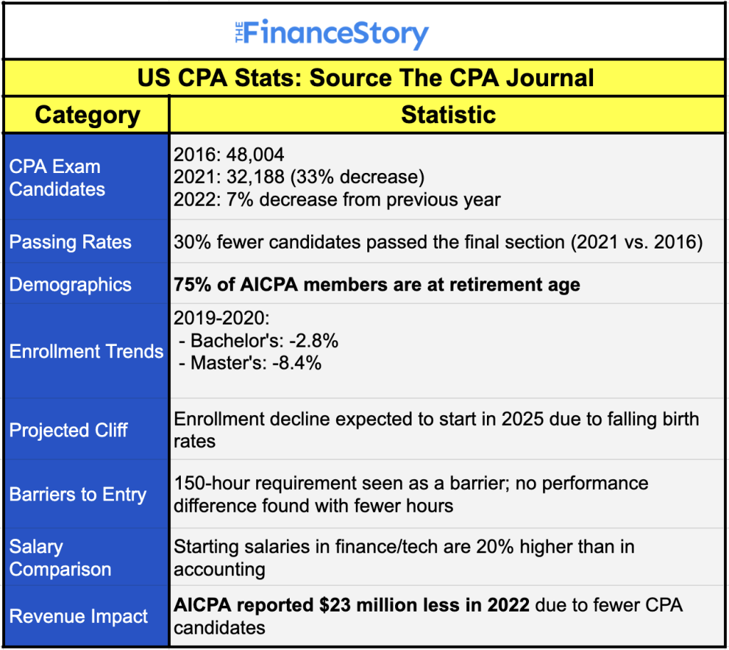 US CPA Firms stats The CPA Journal