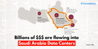 Saudi Arabia sees massive surge in Data Centres