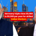 Germany triple visas for skilled Indian workers